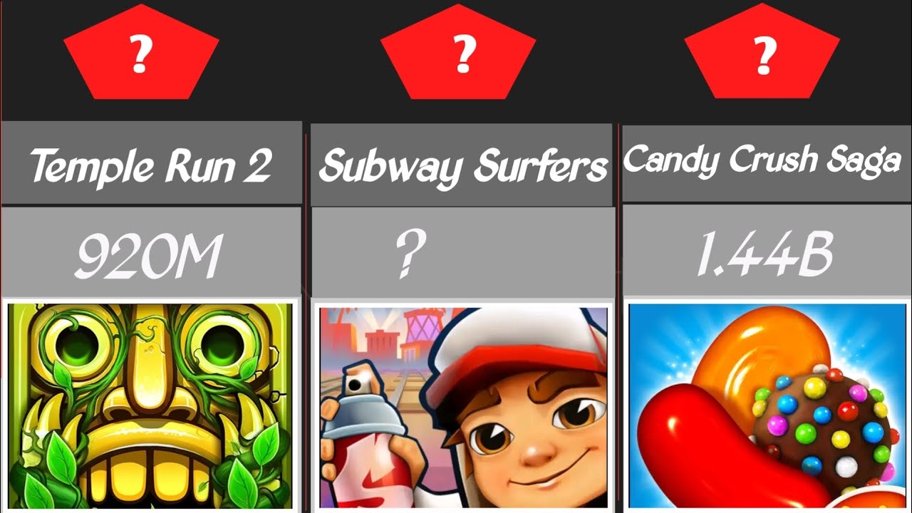 Top 100 Most Downloaded Mobile Games of All Time | Global Ranking 2026