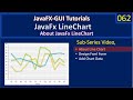 LineChart | Introduction to LineChart | JavaFx GUI Tutorial #62
