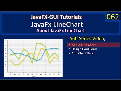LineChart | Introduction to LineChart | JavaFx GUI Tutorial #62
