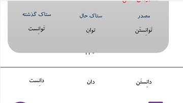 Learn to Speak Persian FAST: For Advanced Students- Lesson 7- رانندگی - پارک کردن- Part 8