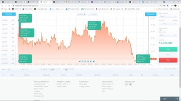 Trading Binary Options using Raceoptions   Google Chrome 2021 09 21 12 32 31