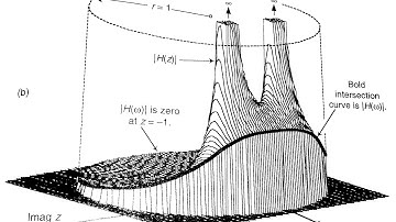 114 - Transformée en Z