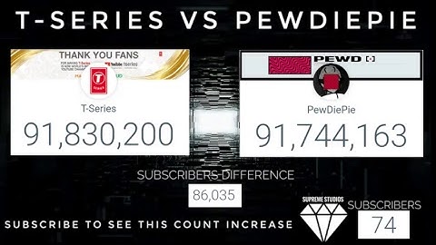 T-SERIES VS PEWDIEPIE LIVE SUBSCIBER COUNT WHO WILL CROSS 100M SUBSCRIBERS FIRST? SUPREME STUDIOS