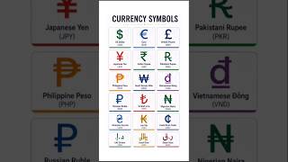 💰 क्या आप इन Currency Symbols को पहचानते हैं? 🌍 #dailyenglish #english #pastsimple #anouncement