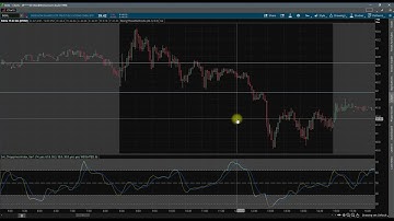 Enhanced Choppiness Index Indicator