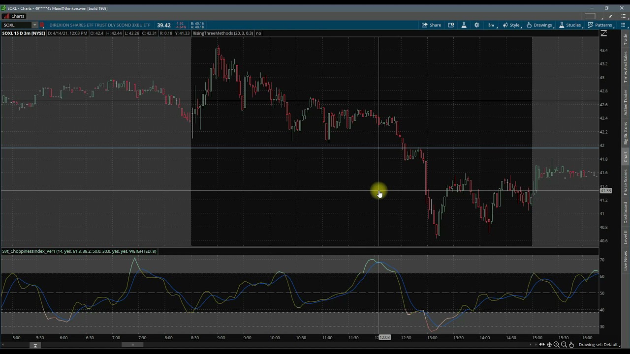 Enhanced Choppiness Index Indicator