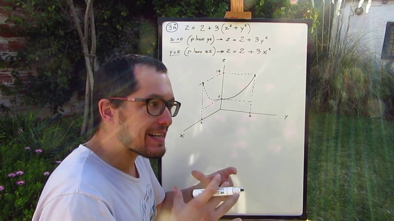 AM2 Clase09g Ejercicio grafica de un paraboloide eliptico