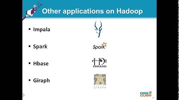 Copy of Hadoop MapReduce By OSSCube