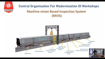 Machine Vision based Inspection System (MVIS) -IRIMEE Annual Day Lecture Series 2021