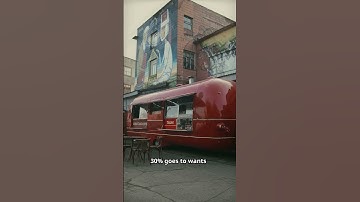 The 50/30/20 Rule Explained in 60 Seconds