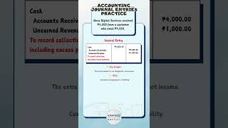 Excess Customer Payment Journal Entry (Easy Examples)