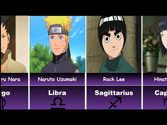 Naruto Characters Zodiac Signs Part-2 #narutoshippuden