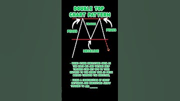 "Double Top Pattern in 30s 📉 Chart Setup Every Trader Should Know!"#trading  #stockmarket #stocks