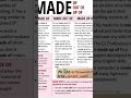 English Vocabulary | English Grammar | English Notes
