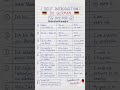 Self Introduction in German #germanlanguage #learngerman  #germanpronunciation