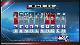Interactive Radar