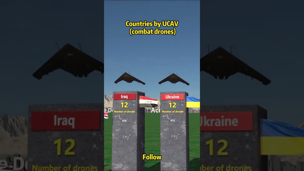 Countries Ranked by UCAV Combat Drone Power 