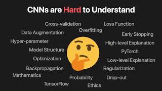Famous CNN Explainer: Learning Convolutional Neural Networks with Interactive Visualization Wealth