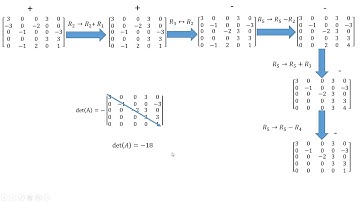 How to Find the Determinant of a 5x5 Matrix