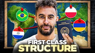 Turn $10,000 into Global Freedom: The Best Countries & Setups