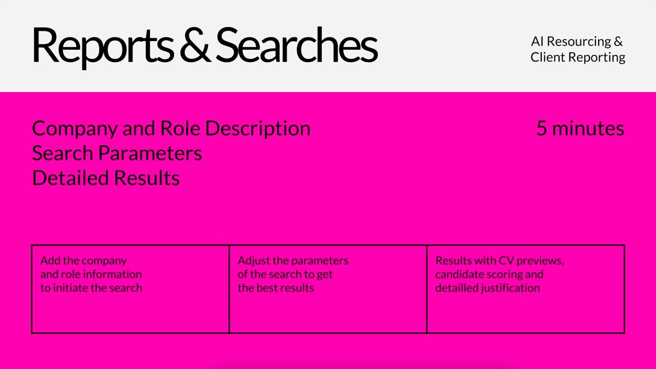How to resource to a role with cvme part 2