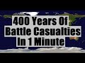 400 Years and 18 million Battle Casualties in 1 Minute