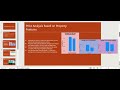 Madrid Real Estate Market Analysis | Power BI Project | Placement Project