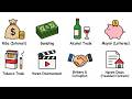 Every Type of Haram Income Explained