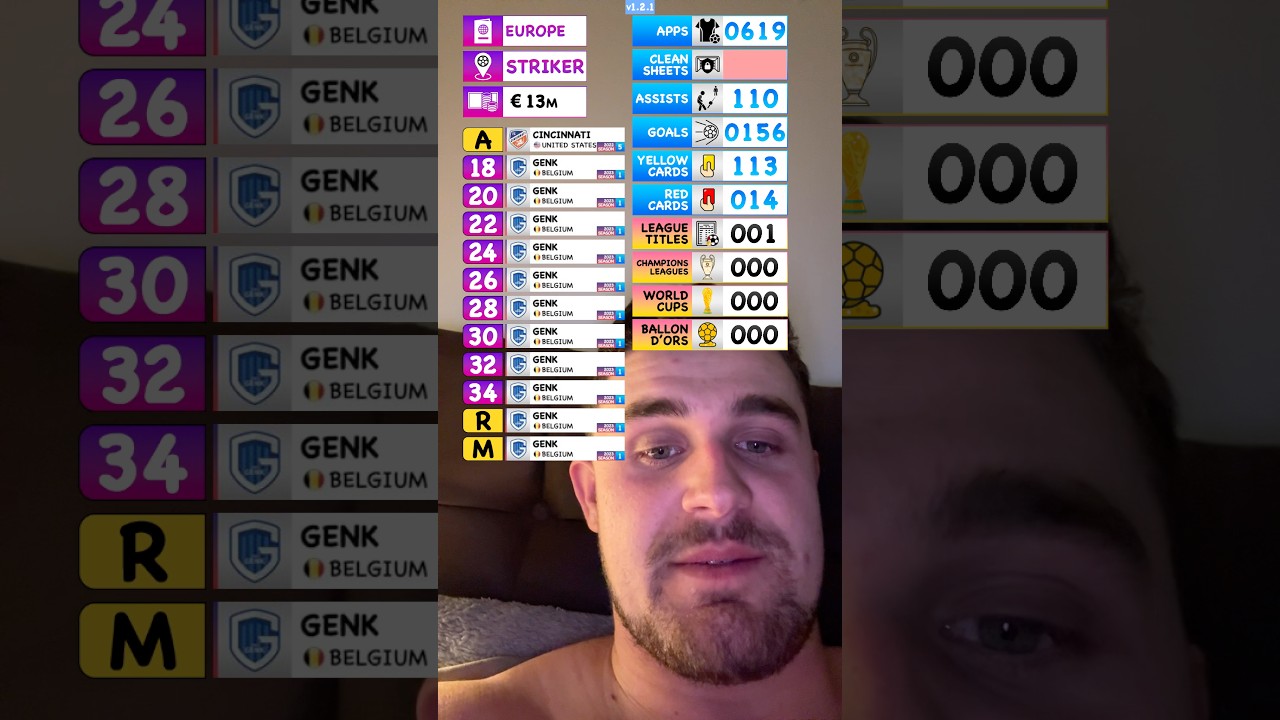 Худшая футбольная карьера в истории… 