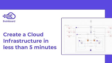 🎨⏱️ Create a Cloud Infrastructure in literally 5 minutes