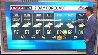Monday evening weather forecast (10/26)