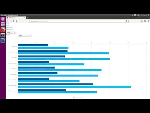 PUM18 - Adding a Pentaho Dashboard controlled by an external HTML element into a component