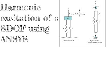 1.Harmonic analysis of a SDOF system using ANSYS APDL