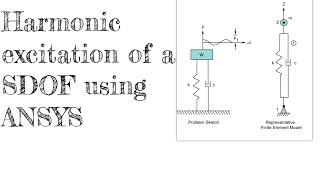 1.Harmonic analysis of a SDOF system using ANSYS APDL