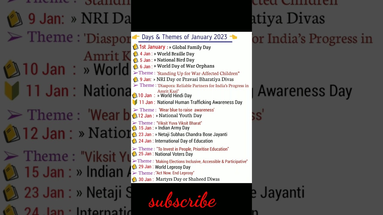 Days and themes current affairs 2023 || 