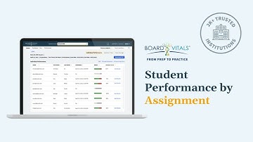 BoardVitals Training Video: How to View Student Performance by Assignment