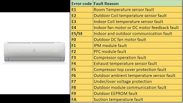 Videocon Inverter Air conditioner (AC) F6 Error Fix