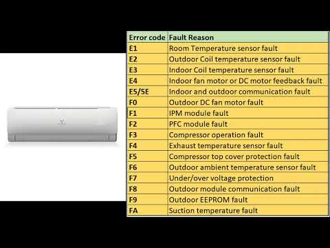Videocon Inverter Air conditioner (AC) F6 Error Fix