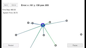 vehicle localization with a particle filter