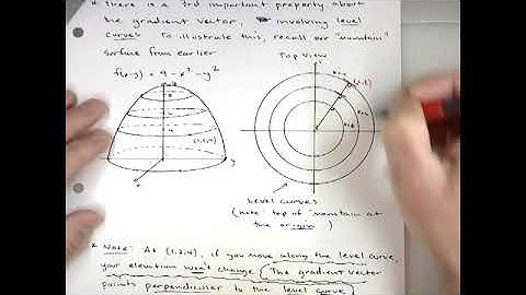 Properties of the Gradient Vector