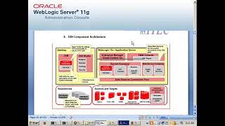 3 ODI 12 C Architecture and Master repository Creation 12c
