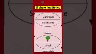 El signo lingüístico