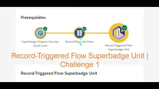 Record-Triggered Flow Superbadge Unit | Challenge 1 | Flow Solution