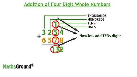 Addition of 4 digit numbers (3254 + 6578) - pre algebra