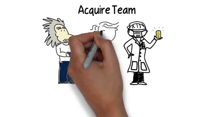 Drawn Out: Project Human Resource Management Knowledge Area PMBOK 5 (no voiceover)