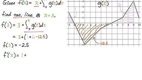 Tangent Line to Accumulation Function using FTC and 2nd FTC