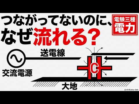 充電電流を「無負荷でも生きている送電線」で攻略