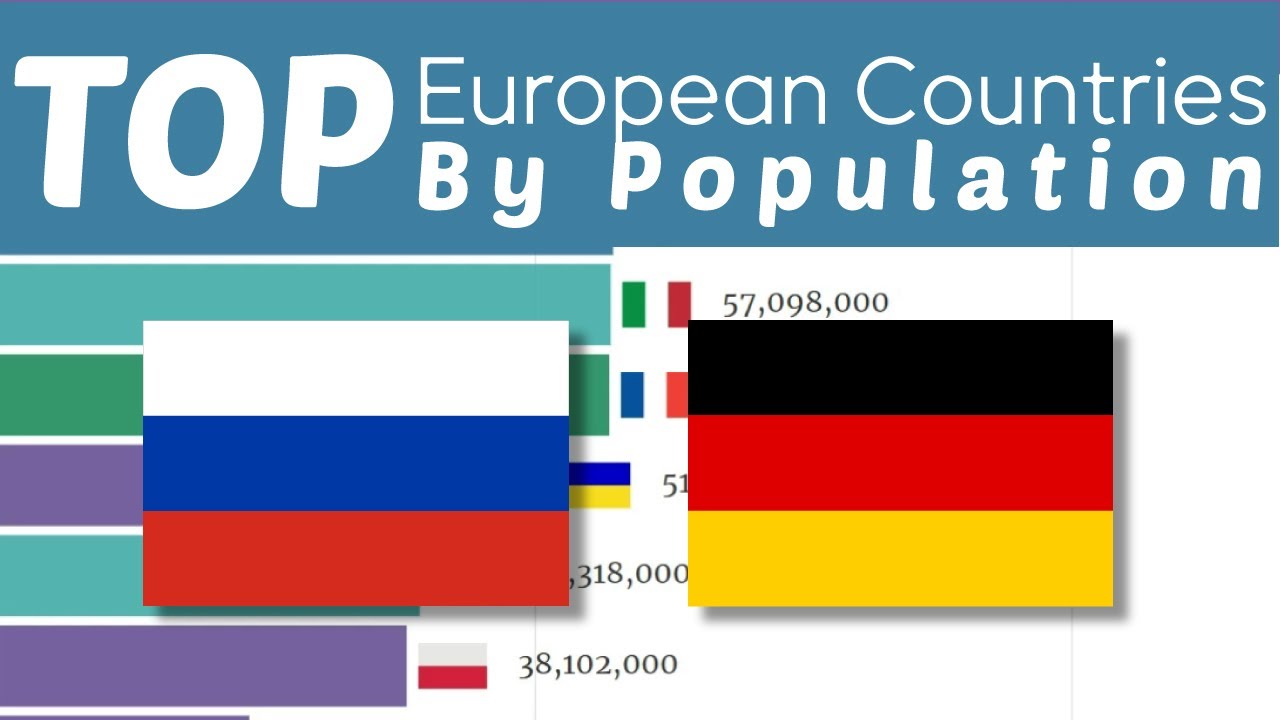 Top European Countries by Population 19472020 YouTube