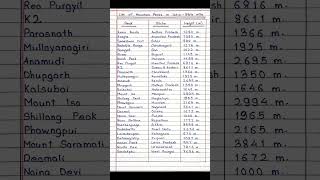 List Of Mountain  Peaks In Indiastate Wise