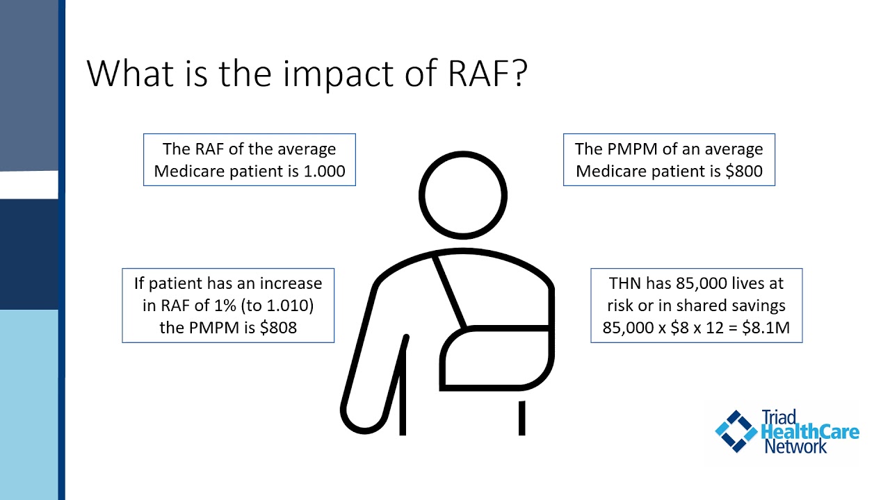 Raf 101 For 2020